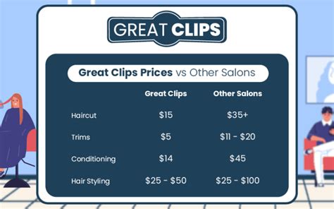 great clips cost|great clips cost for seniors.